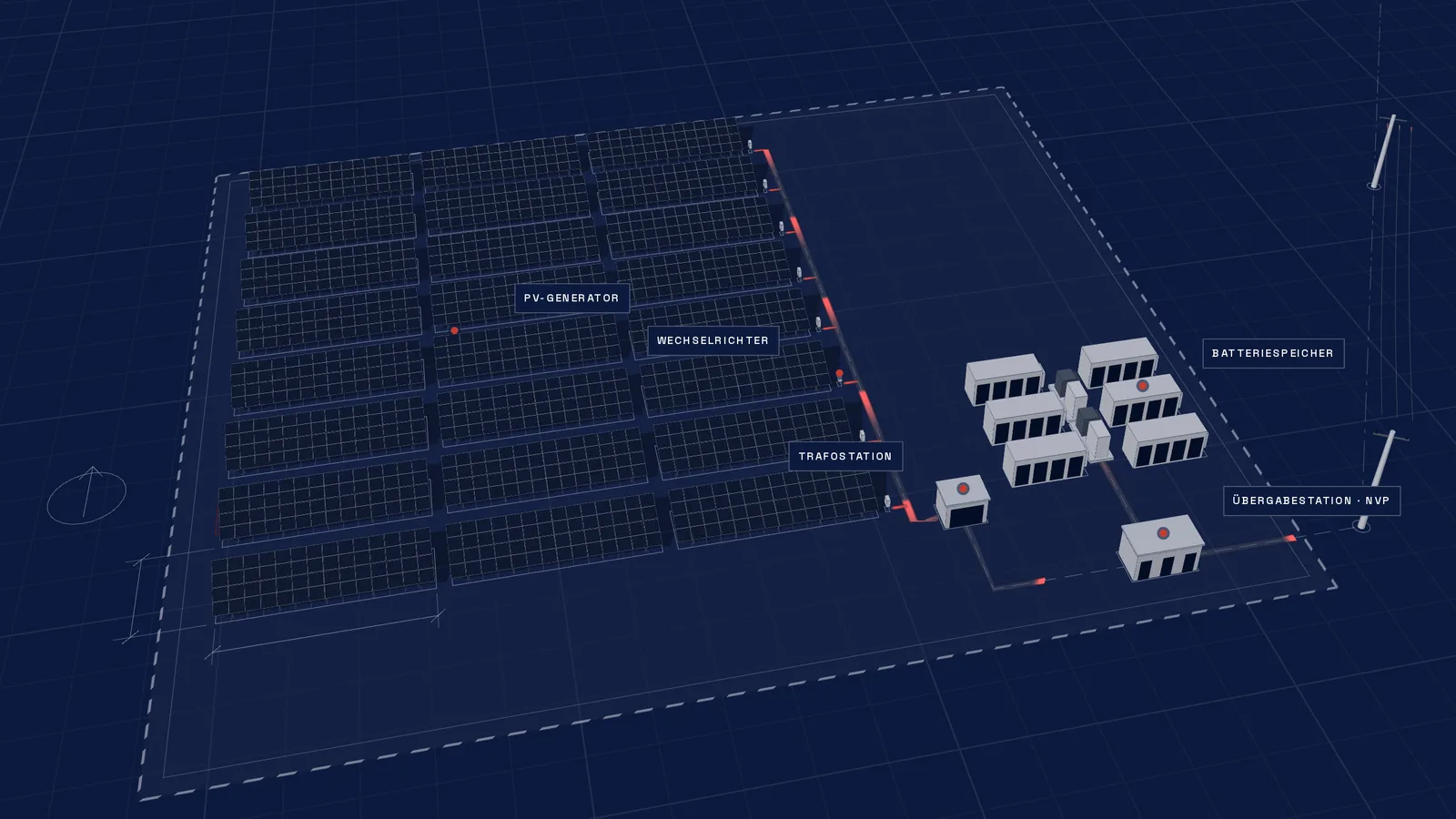 Visualisierung einer Freiflächenanlage, die aus ihrem Lageplan wächst: Modultische, Wechselrichter, Trafostation, Batteriespeicher, Übergabestation und Anschluss an das 20-kV-Netz